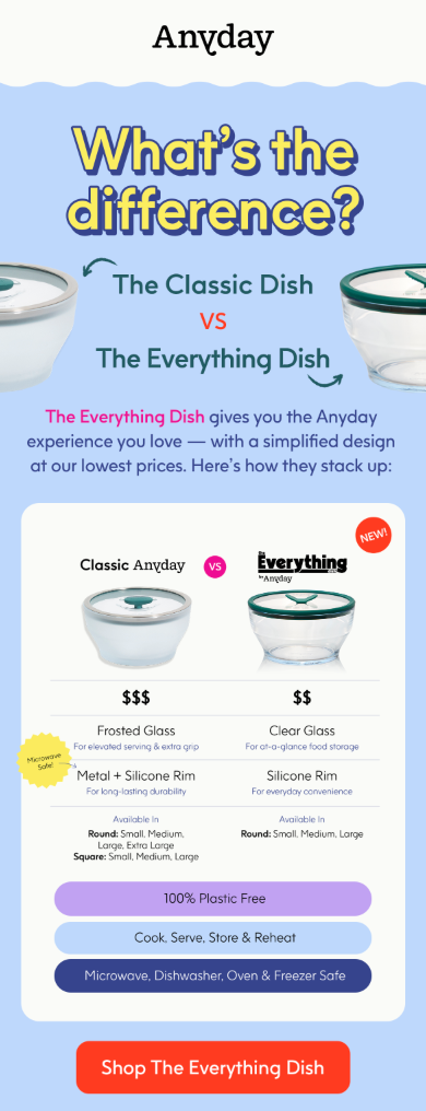 Screenshot of Anyday product marketing email.