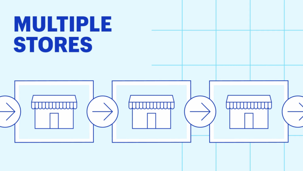 How To Manage Multiple Retail Stores: 10 Strategies for Growth & Efficiency (2025) – Shopify